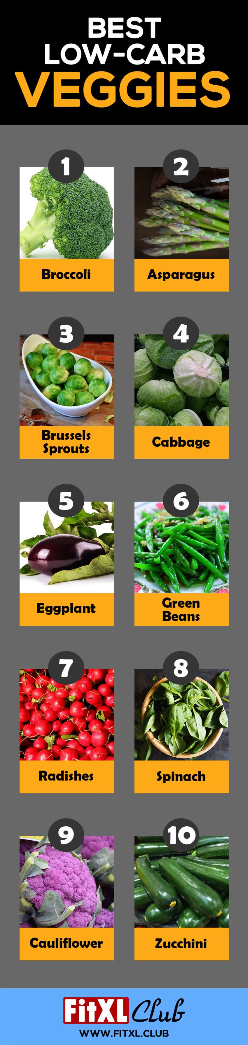 The 10 Best Low Carb Vegetables [infographic] Fitxl